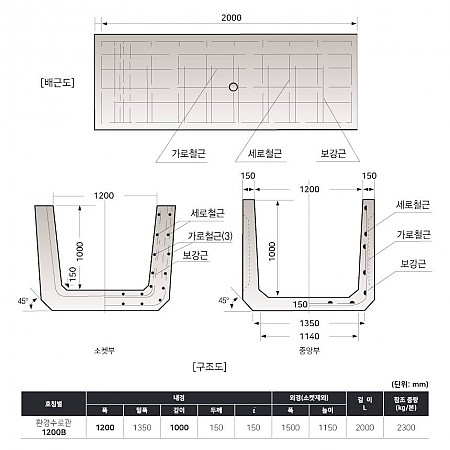 1200*1000*2000*150T (1200B)