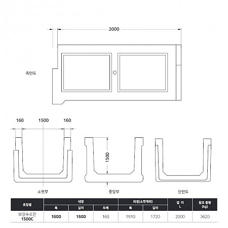 1500*1500*2000*160 (1500C)