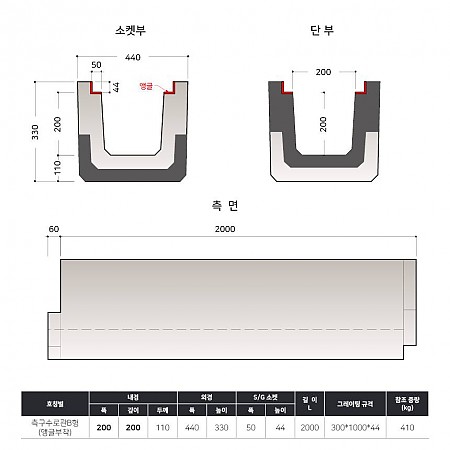 200*200*2000*110T