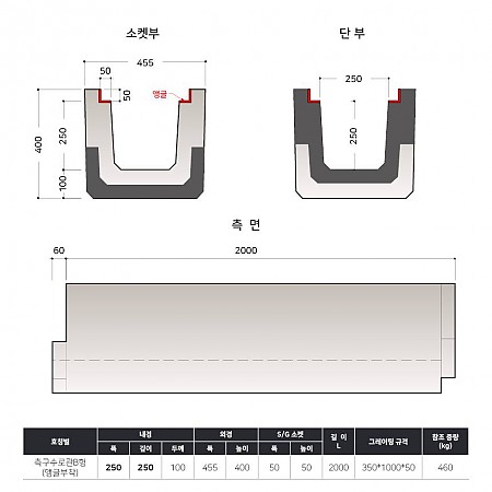 250*250*2000*100T