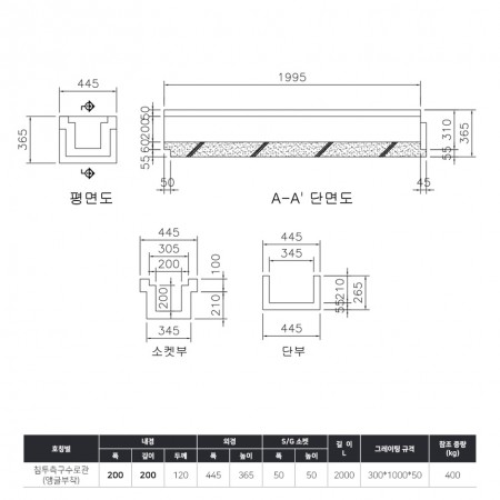 200*200*2000*120T