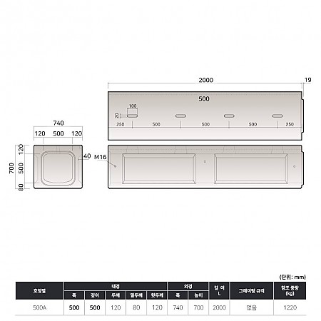 500*500*2000*120T (500A)