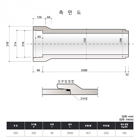 D250*2500*28T