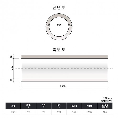 D250*2500*28T