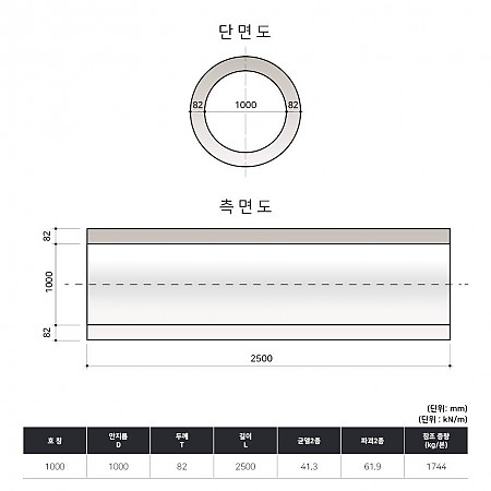 D1000*2500*82T