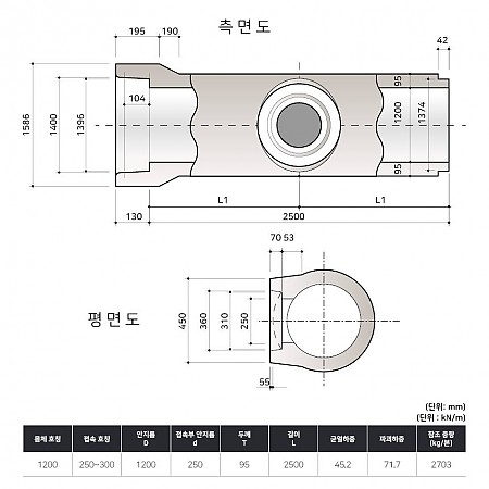 D1200*2500*95T