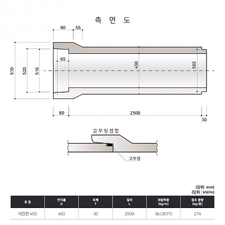 D450*2500*30T