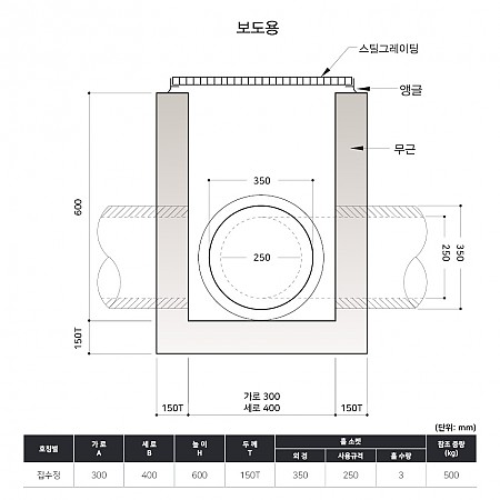 300*400*600*150T