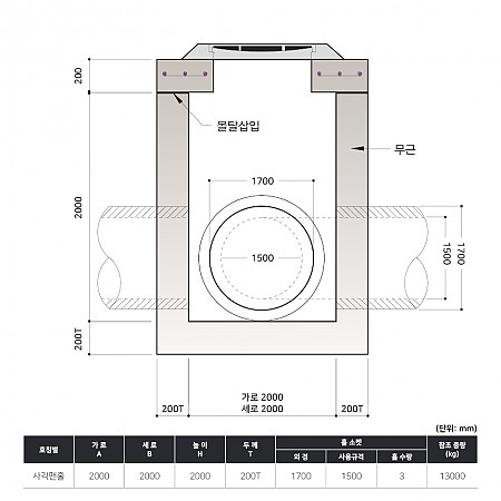 2000*2000*2000*200T