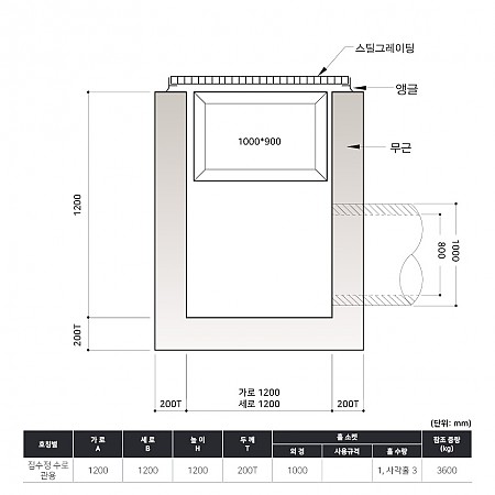 1200*1200*1200*200T_수로관용