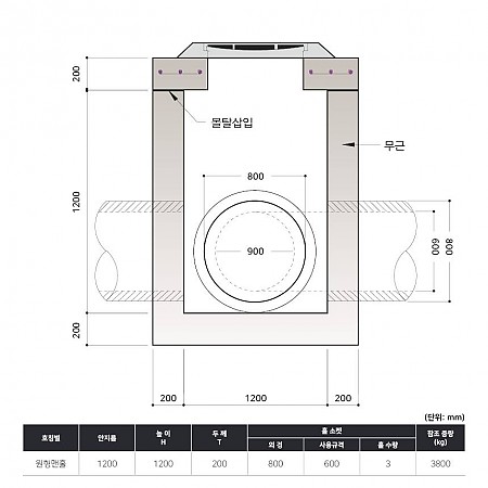 D1200*1200*200T