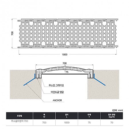 700*1000*75(국산)_벌집형_볼트연결식