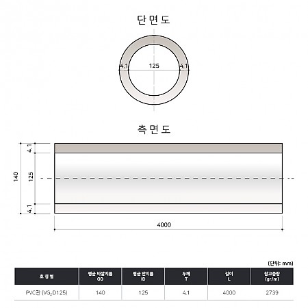 D125*4000