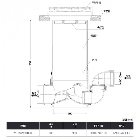 D300*900H*VG100/VG150(유입3구/유출1구)