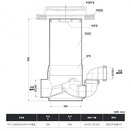 D300*900H*VG150/DC200(유입3구/유출1구)사각몸통