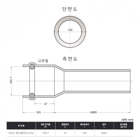 D150*6000